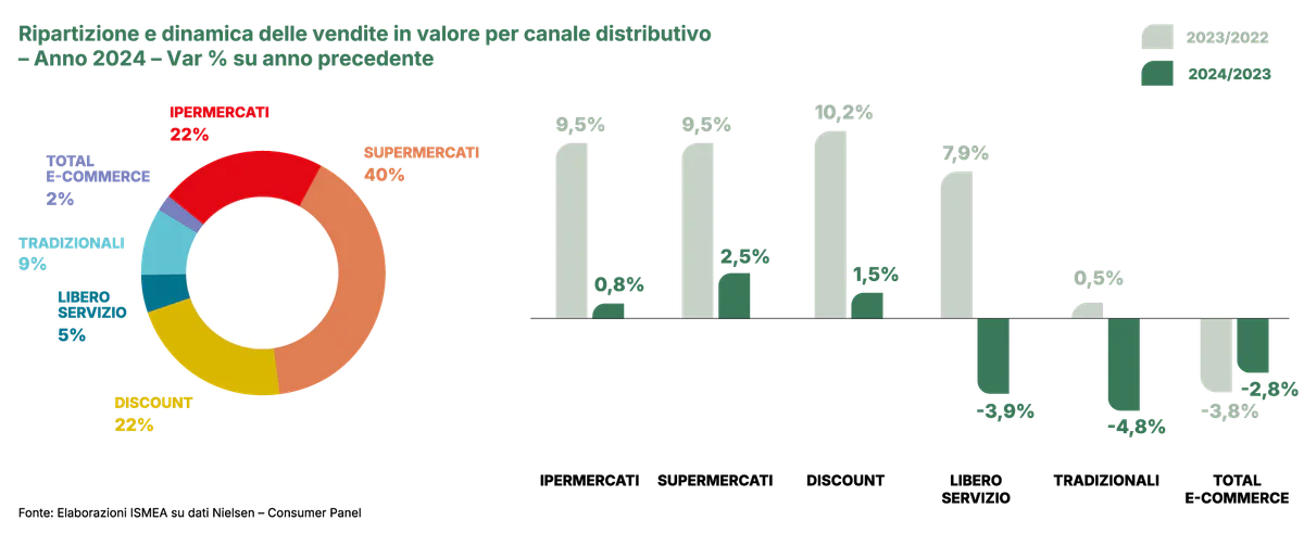 CONAD_A-R_graficiDinamicheVendite.png